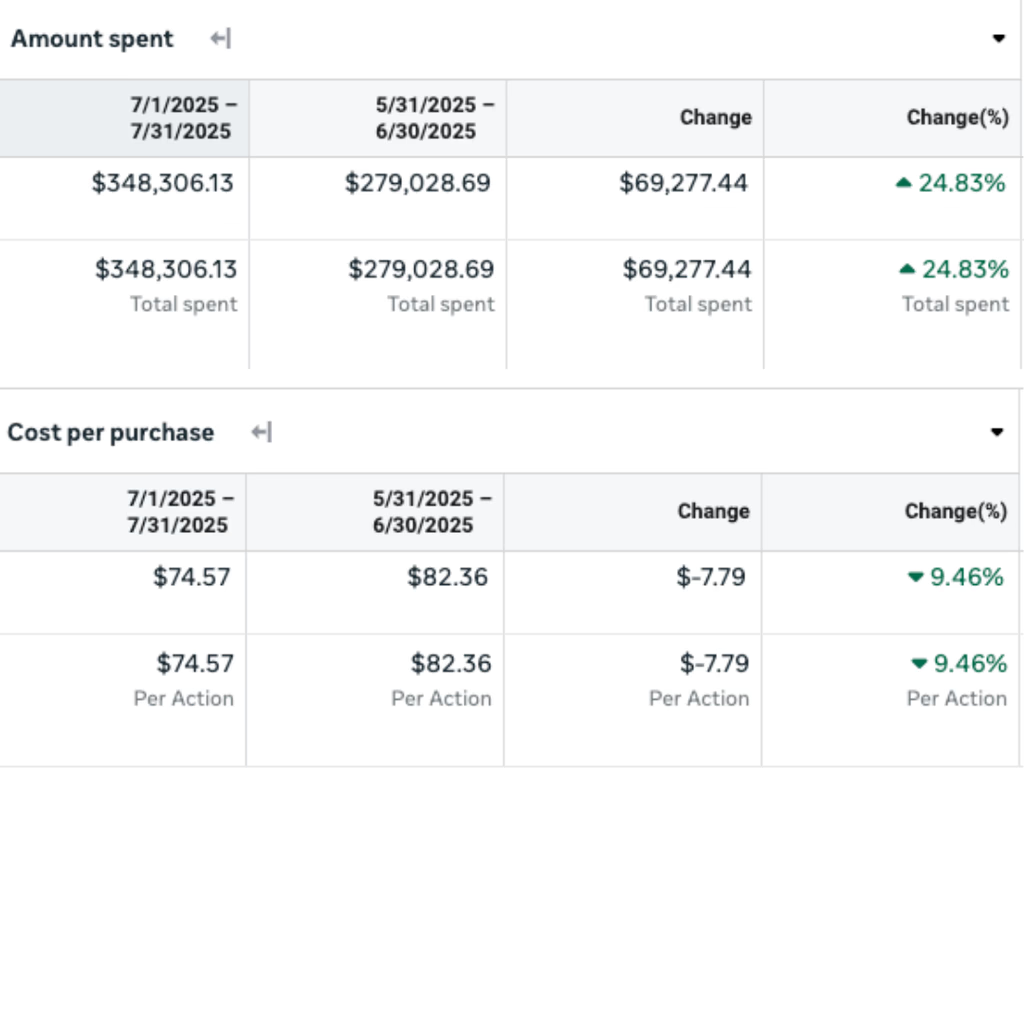 Pet Supplement Brand results
